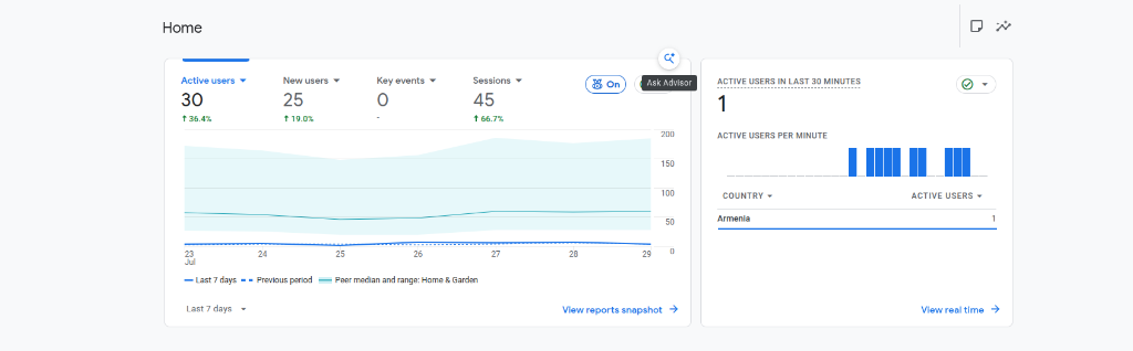 Google Analytics 4 Realtime Dashboard